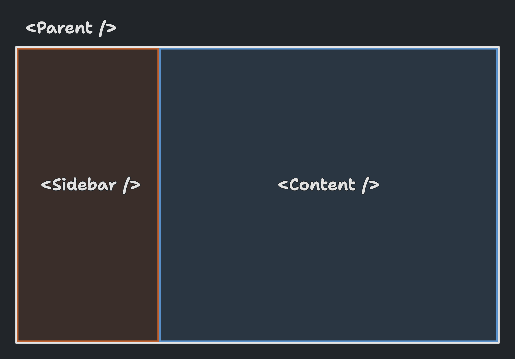 Component structure