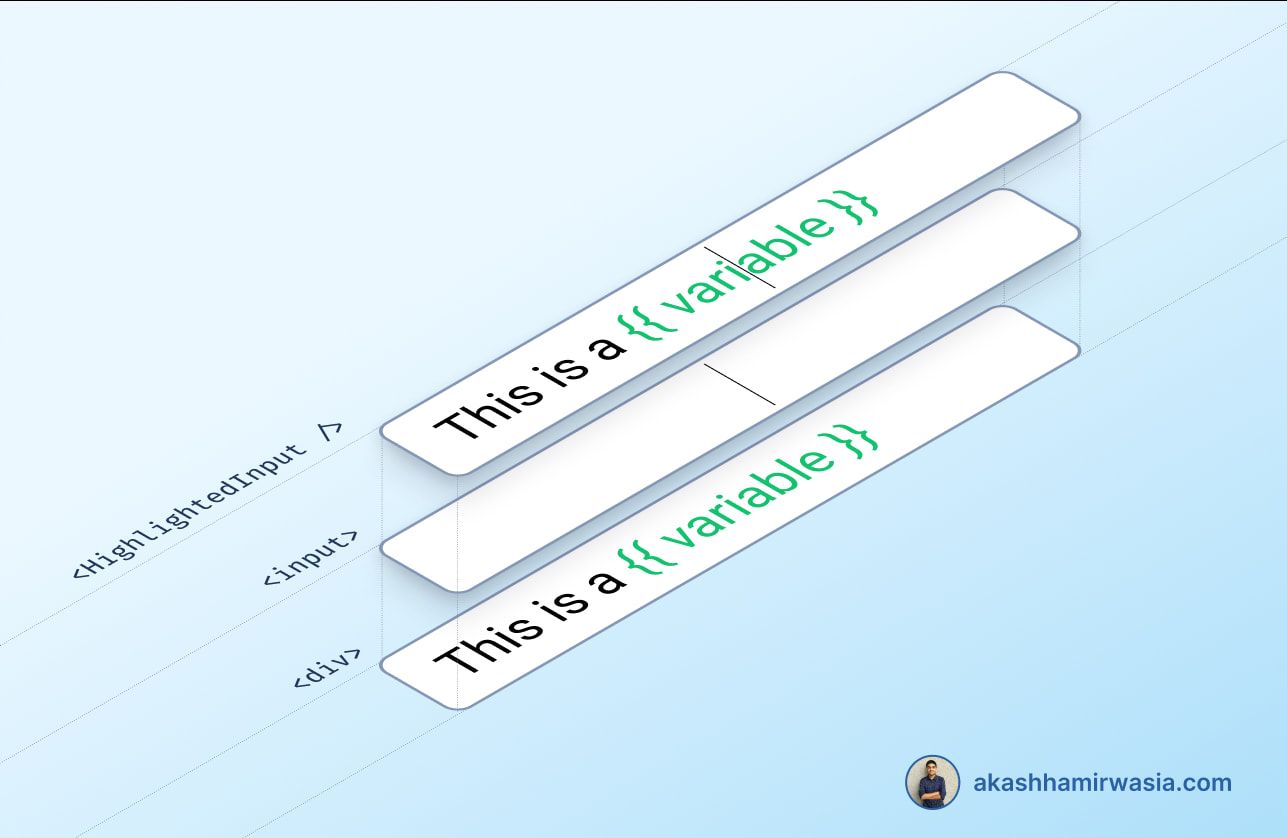 Separating the editing and rendering logic of input by overlaying an input element over div